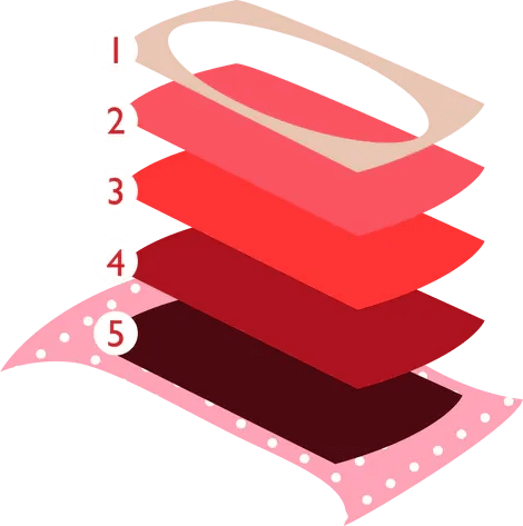 Period Underwear, Swimwear, Kits | Women & Teens | Ruby Love